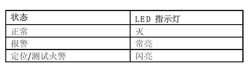 FDM181 手動(dòng)火災(zāi)報(bào)警按鈕(圖6) FDM181 手動(dòng)火災(zāi)報(bào)警按鈕(圖6)