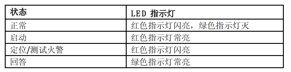 FDHM228-CN消火栓按鈕(圖5) FDHM228-CN消火栓按鈕(圖5)