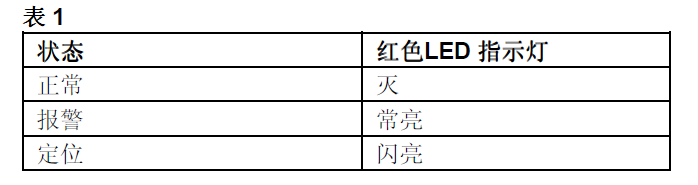 FDM230-CN手動火災(zāi)報警按鈕(圖9) FDM230-CN手動火災(zāi)報警按鈕(圖9)