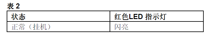 FDM230-CN手動火災(zāi)報警按鈕(圖10) FDM230-CN手動火災(zāi)報警按鈕(圖10)