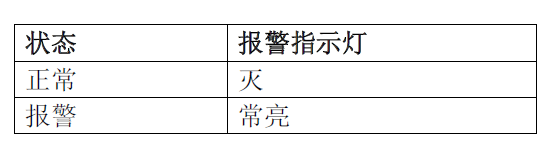 JTG-HM-FDF241 點型紅外火焰探測器(圖9) JTG-HM-FDF241 點型紅外火焰探測器(圖9)