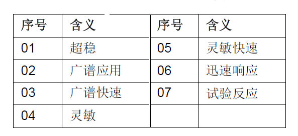 JTG-HM-FDF241 點型紅外火焰探測器(圖14) JTG-HM-FDF241 點型紅外火焰探測器(圖14)