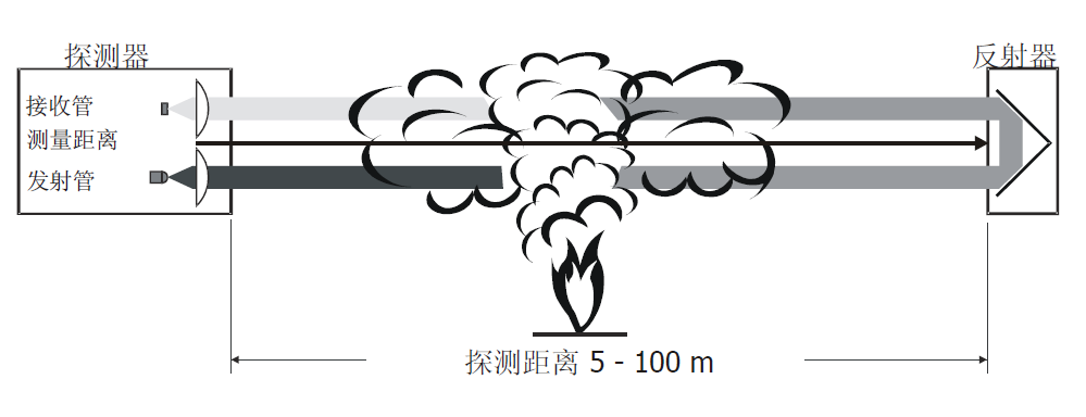 FDL241-9-CN 線型光束感煙火災探測器(圖1) FDL241-9-CN 線型光束感煙火災探測器(圖1)
