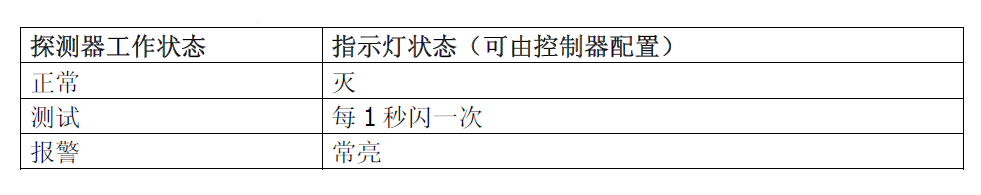 FDL241-9-CN 線型光束感煙火災探測器(圖3) FDL241-9-CN 線型光束感煙火災探測器(圖3)