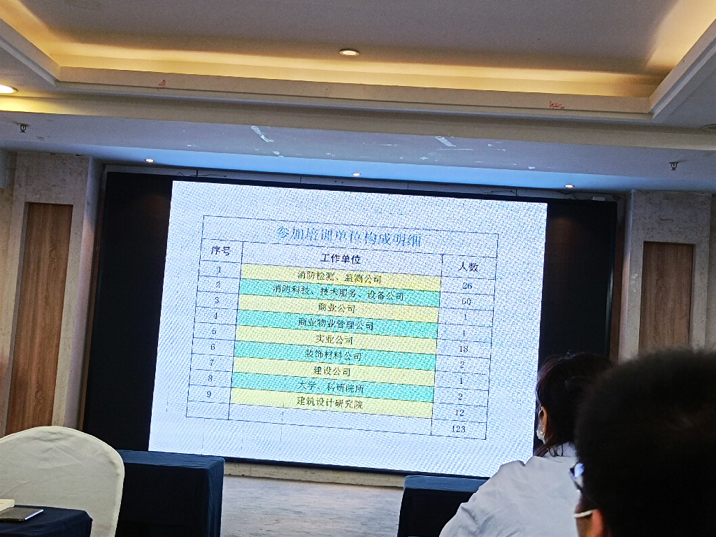 參加陜西省消防協(xié)會(huì)《陜西省建筑防火設(shè)計(jì)、審查、驗(yàn)收疑難問題技術(shù)指南》培訓(xùn)會(huì)議(圖3)
